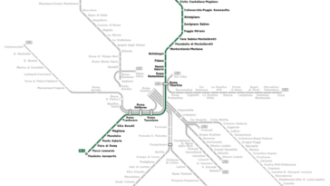 How to Get from Fiumicino Airport to Rome City Center