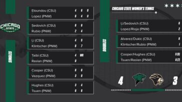 CSU Women’s Tennis Beats Purdue Northwest 4-3