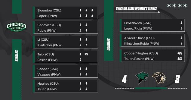 CSU Women’s Tennis Beats Purdue Northwest 4-3