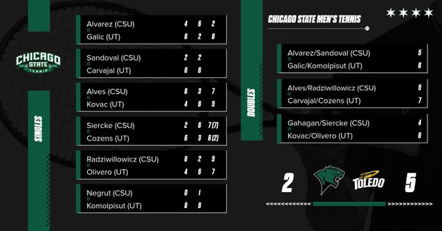 Chicago State Men’s Tennis Loses to Toledo 5-2