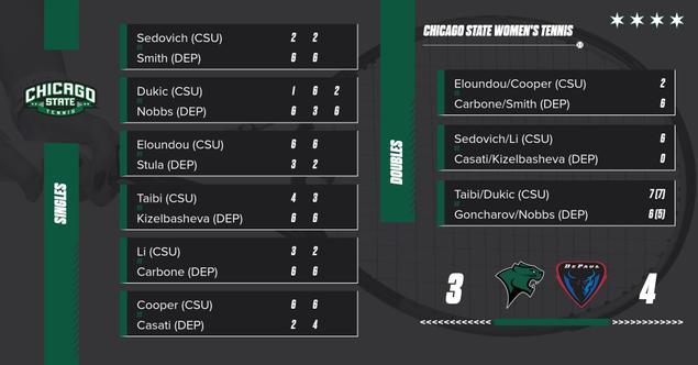DePaul Gets Past Chicago State 4-3 in Women’s Tennis