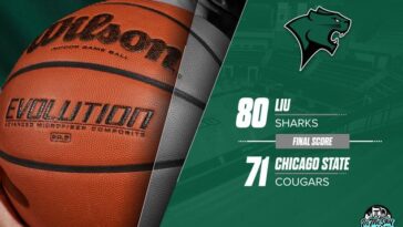 Two Cougars Post Double-Doubles in 80-71 Loss at LIU