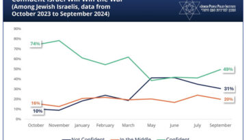 And a Second Year Begins