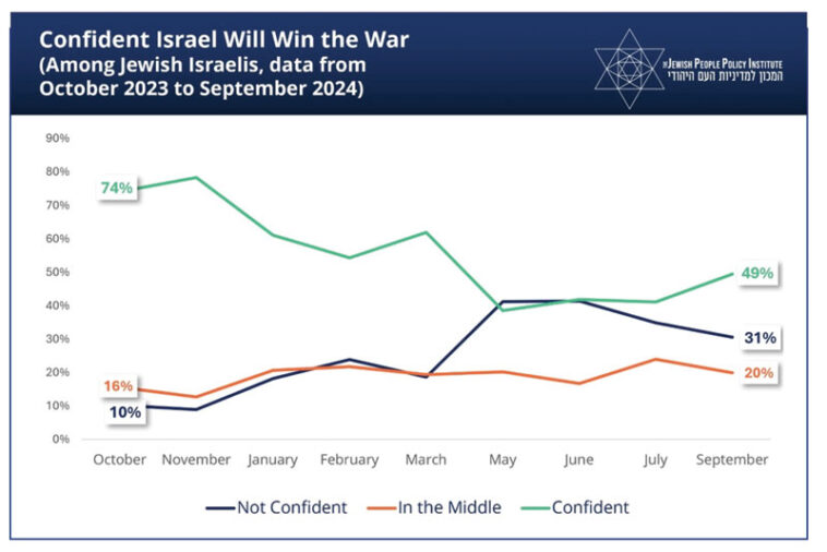 And a Second Year Begins