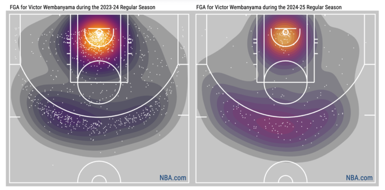 NBA Lookahead: Victor Wembanyama is on fire, and the NBA Cup heats up on Friday