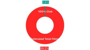 A Vibrant Reflection: Look Back is a Timeless Gem