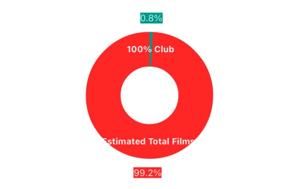 A Vibrant Reflection: Look Back is a Timeless Gem