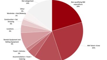 Bring Film and Media to the IE