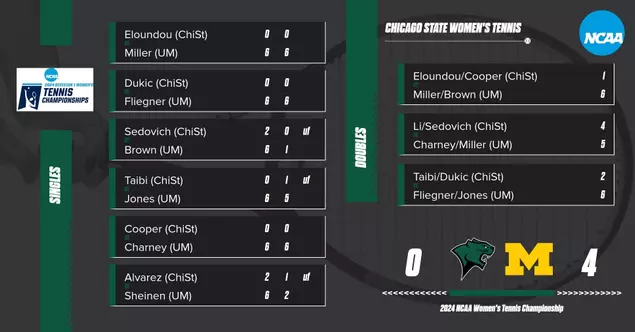 Chicago State Women’s Tennis Team's Historic Season Closes With Regional Loss at Michigan