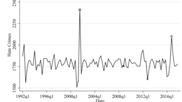 ARC Students Under Trump Administration: Human Rights