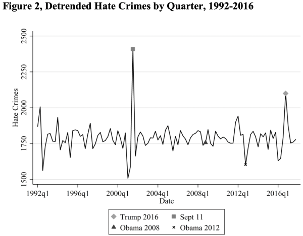 ARC Students Under Trump Administration: Human Rights