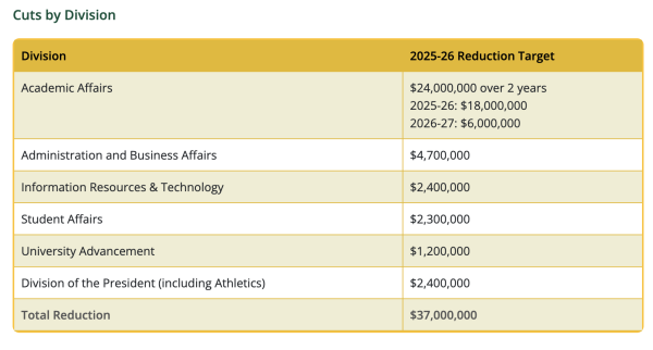 President Luke Wood updates financial plan to navigate  million deficit
