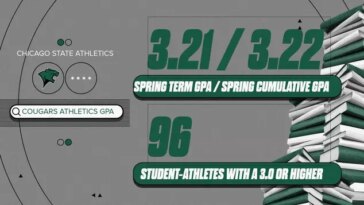Chicago State Student-Athletes Excel in the Classroom