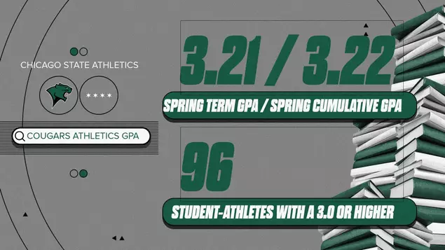 Chicago State Student-Athletes Excel in the Classroom