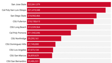 Deans share crucial information about proposed Student Success Fee