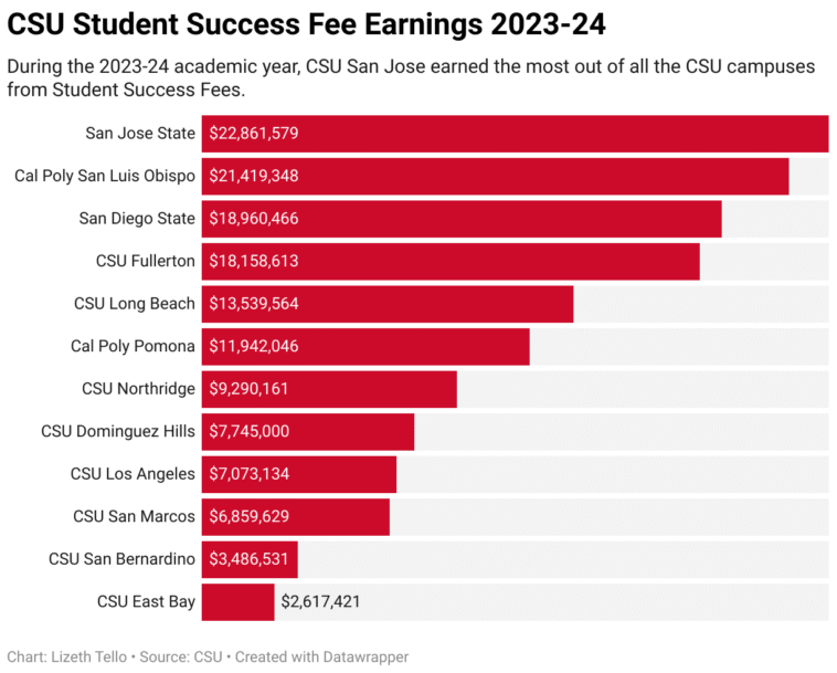 Deans share crucial information about proposed Student Success Fee