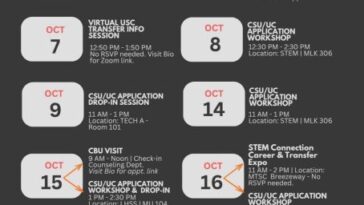 Students navigate through the transfer season