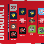 Wolff Cup Final Matchup Set