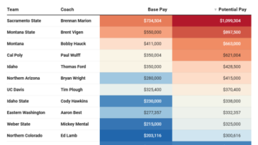 Q&A: President Luke Wood addresses leadership changes, campus growth and student protests