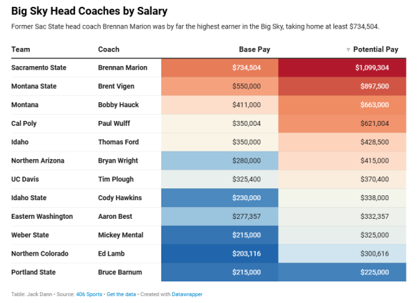 Q&A: President Luke Wood addresses leadership changes, campus growth and student protests Q&A: President Luke Wood addresses leadership changes, campus growth and student protests