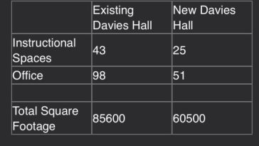 Plans put in Place for Demolition and Replacement of Davies Hall