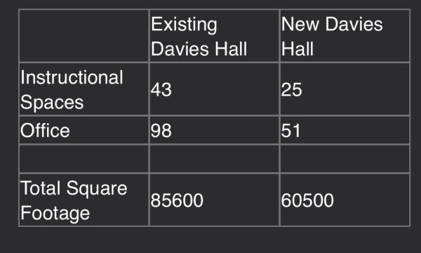 Plans put in Place for Demolition and Replacement of Davies Hall