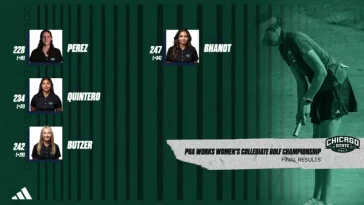 Chicago State Women’s Golf Finishes Tied for Fourth at PGA WORKS Collegiate Championship, Concludes 2025 26 Season